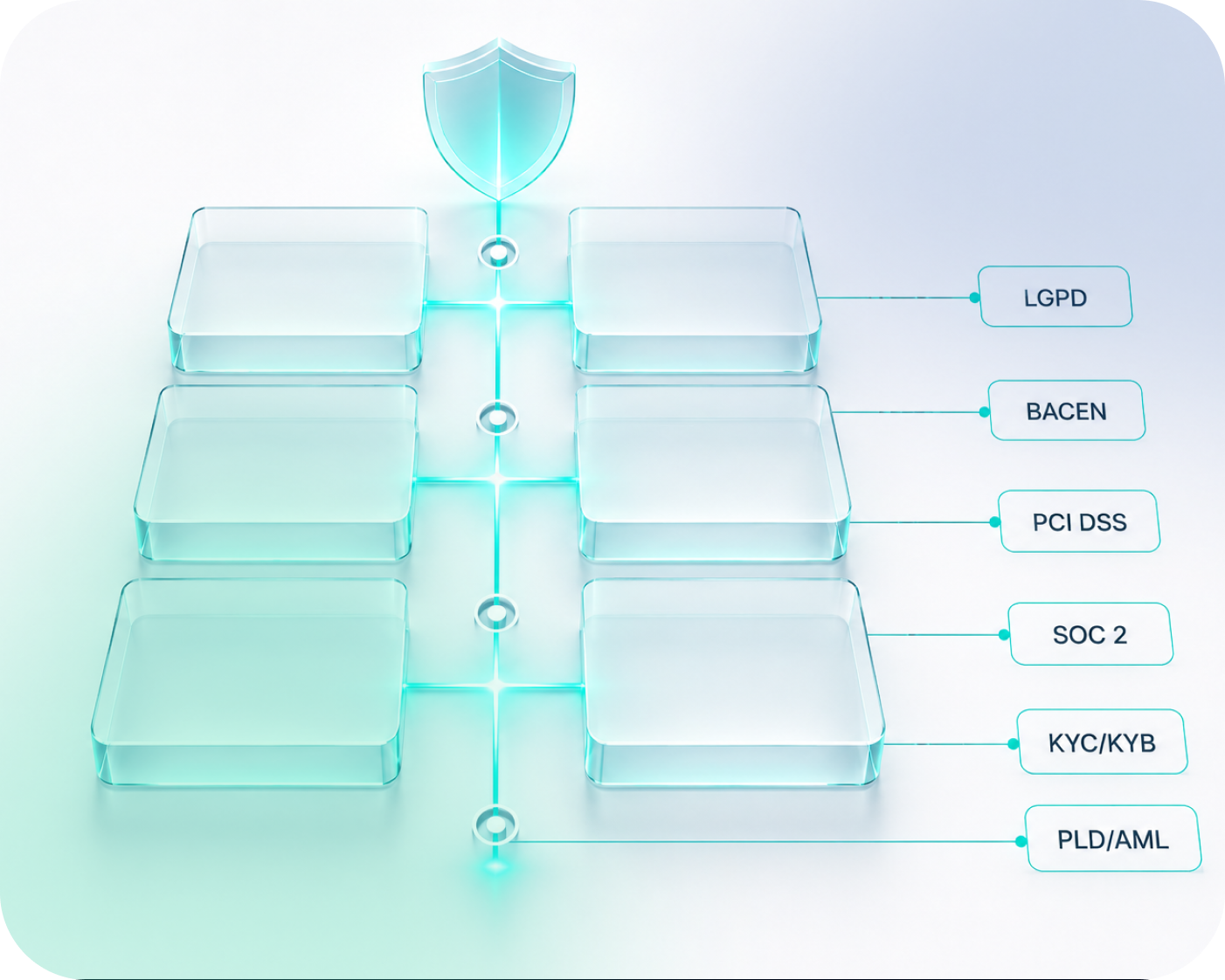 Compliance by Design